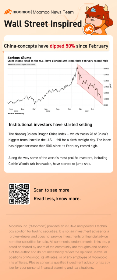 自2月份以来，中国概念股已下跌50％