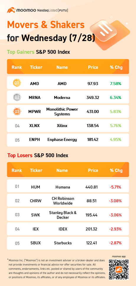 10 Top-Traded US Stocks for Wednesday (7/28)