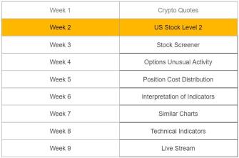 Join mooSchool Summer Camp S2 - US Stock Level 2 & BBO