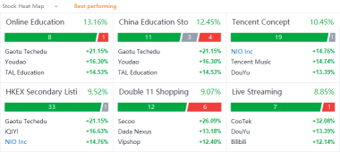 US market heat map for Thursday (12/30)