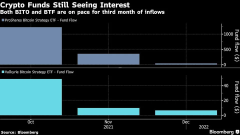 Investors stick with Bitcoin ETFs despite crypto's recent slump