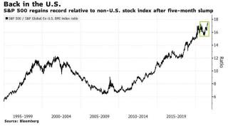 Wall Street Today: GIC warns lower returns are coming