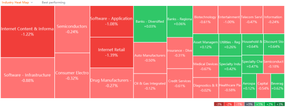 US market heat map for Friday (12/31)