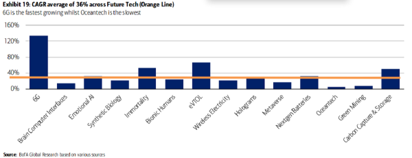 Check out top investment banks' favorite stocks for the future!