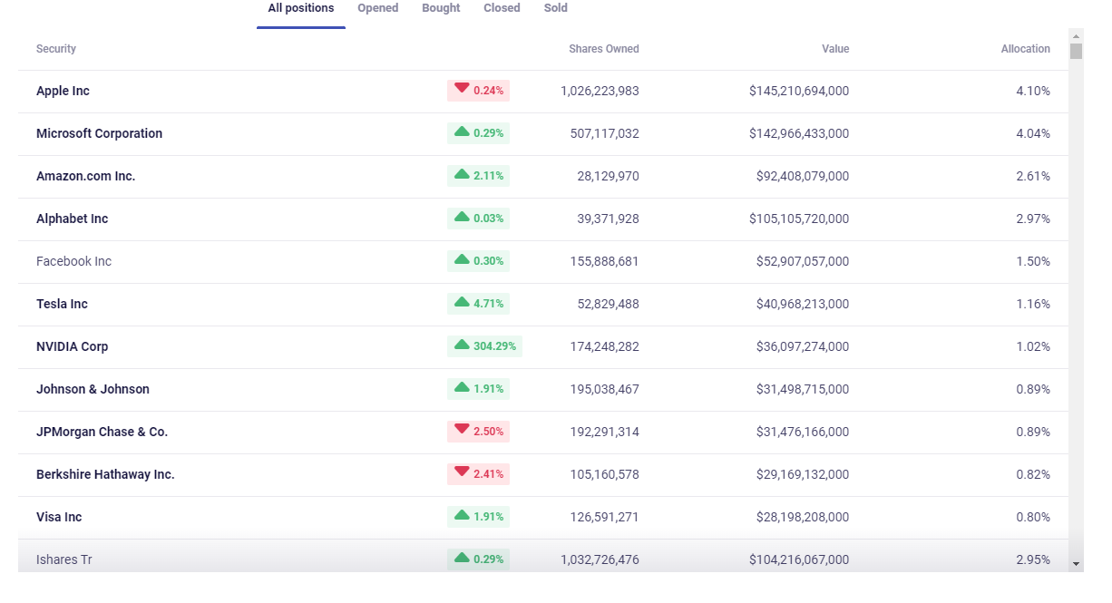 Blackrock 13F annual report - moomoo Community