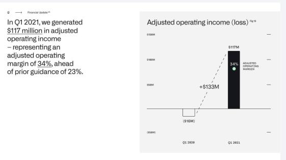 Palantir's Model Is Not Profitable