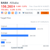 10 stocks' target price gap daily for 09/16