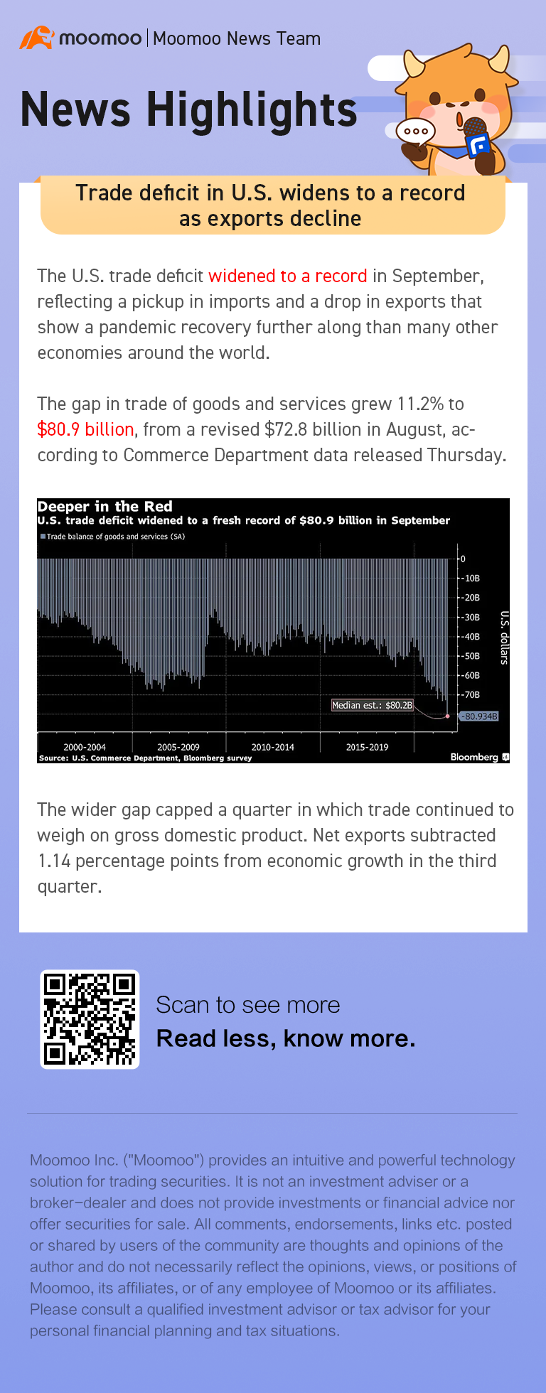 Trade deficit in U.S. widens to a record as exports decline