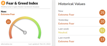 Market temperature (2/23)