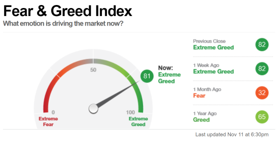 Market Temperature (11/12)