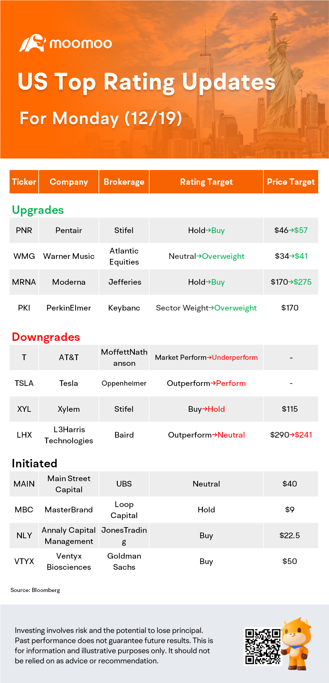 美國 12 月 19 日的最高評級更新：TSLA，T，MRNA，XYL 等