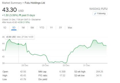 1 Jan 2021: Update on Futu