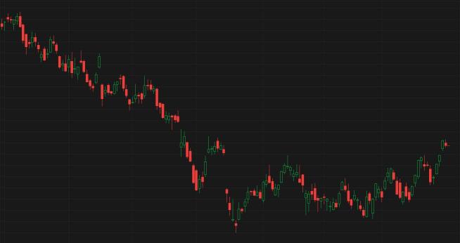 Enter to Win: Stock by chart challenge S19