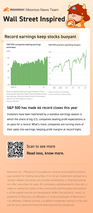 記録的な収益により、S&P 500は44回の記録終値に達しました。