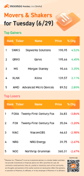 10 Top-Traded US Stocks for Tuesday (6/29)