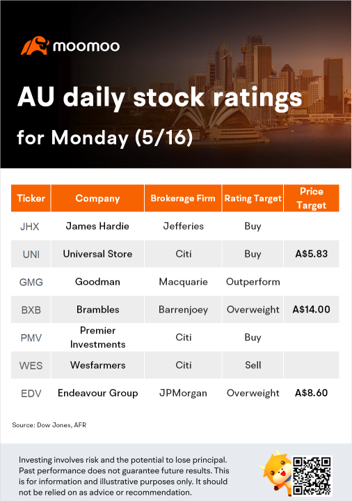 Broker Notes: Why analysts name James Hardie, Universal Store and Brambles to buy now?