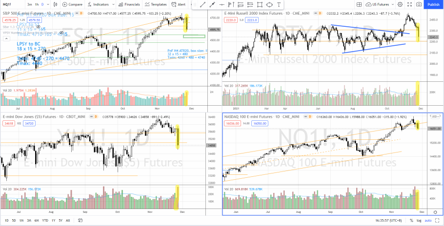 Start of A Bear Market or Normal Market Correction?