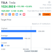 10 stocks' target price gap daily for 10/26