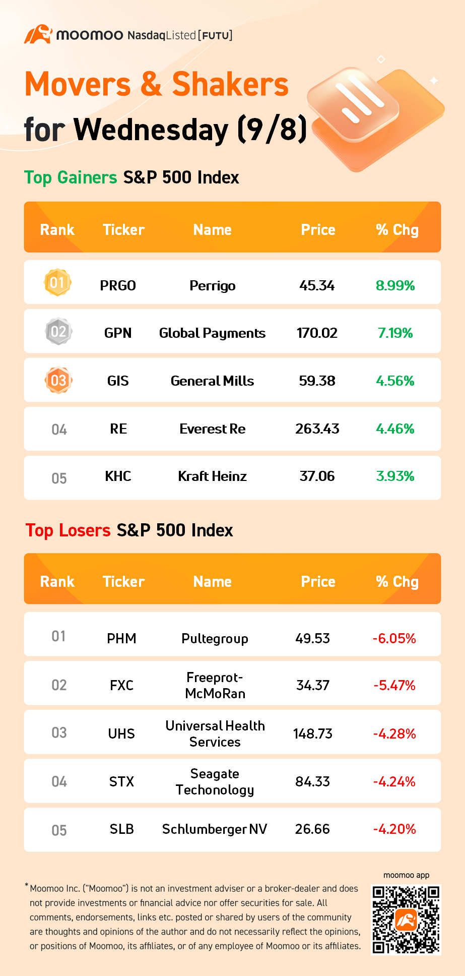 水曜日（9/8）のS＆P 500の騰落株