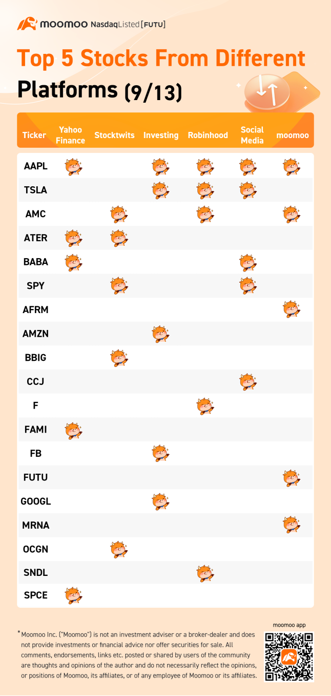 来自不同平台的最佳5只股票（9/13）