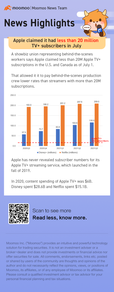 苹果声称其7月份的TV+订阅人数不到2000万