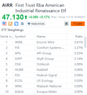 These ETFs will be boosted by infrastructure bill