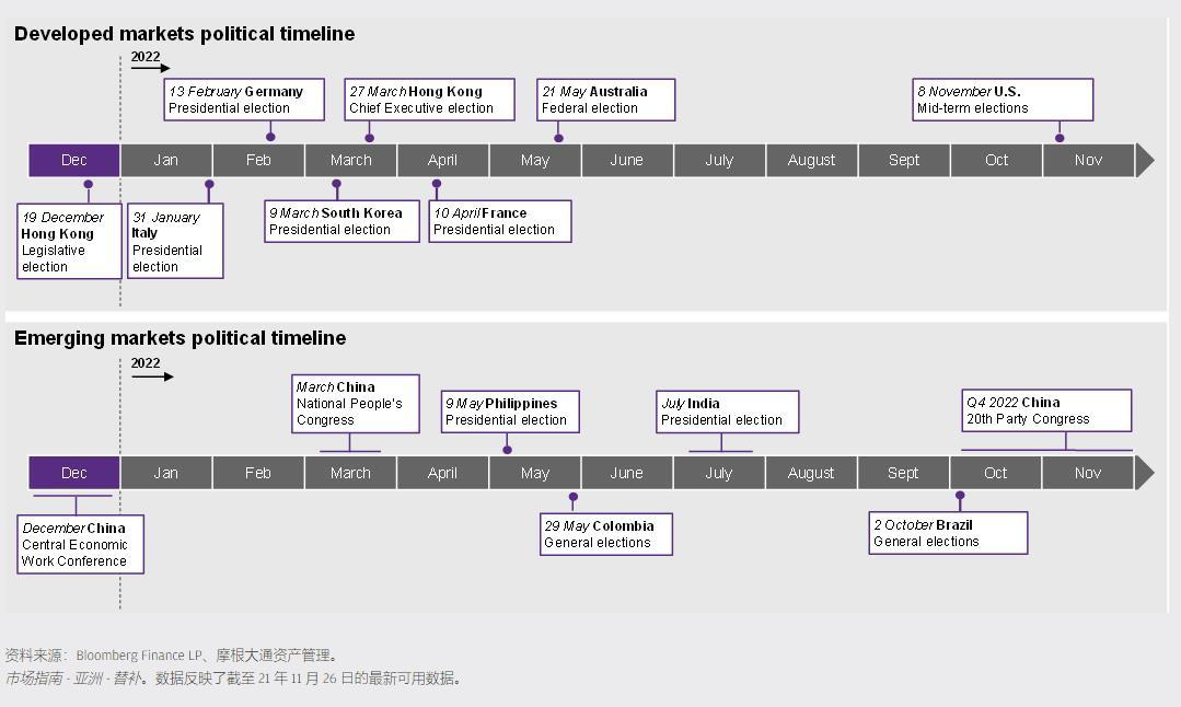 J.P.摩根：重点可以从发达市场转向中国