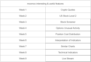 加入mooSchool夏令营S1：在moomoo上监控加密货币市场