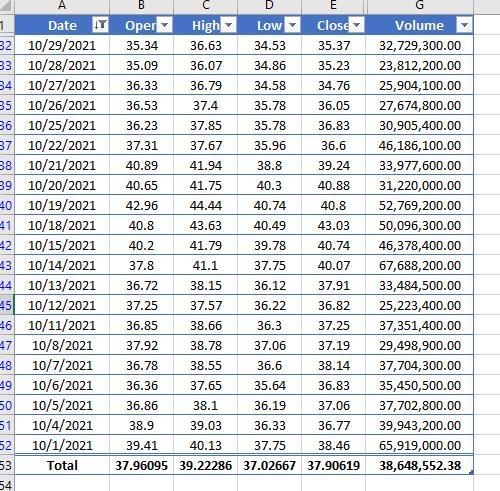 AMC averages for October 2021...before the run up.