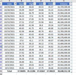 AMC averages for October 2021...before the run up.