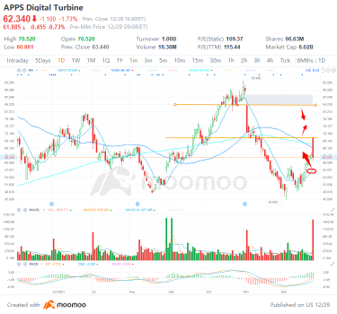 4 top stock trades for Wednesday: TSLA, AMZN, APPS, BA