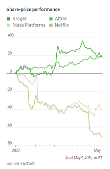 Investors rush into defensive sectors as market tumbling