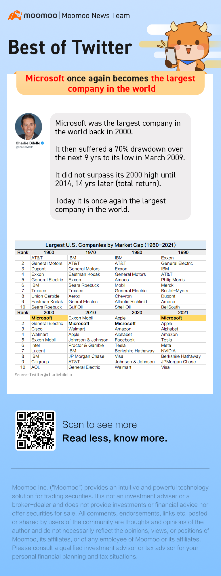 マイクロソフトが再び世界一の企業になりました