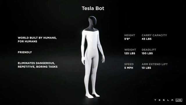 Poll: Is Tesla robotaxi promising? or it's just another showmanship