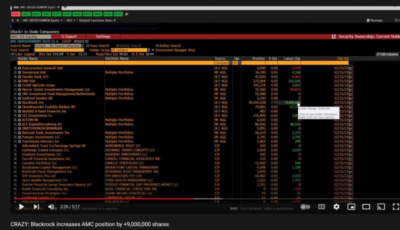 ブラックロックは+9,000,000株のAMCポジションを増やしました