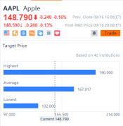 10 stocks' target price gap daily for 09/16