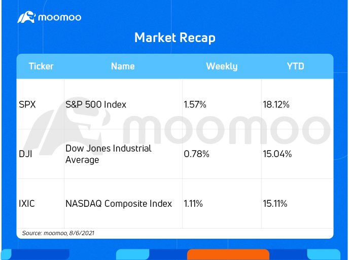 What to expect in the week ahead (AMC, COIN, BABA, DIS)