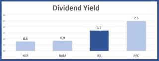 Analysing BX's Balance Sheet