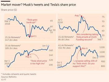 市場を動かす要因？ マスク氏のツイートとテスラの株価