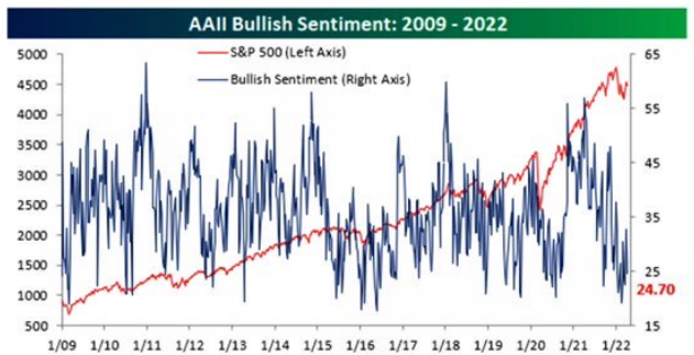 出典：AAII