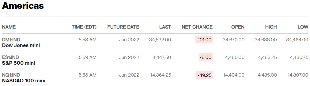 Source: Bloomberg