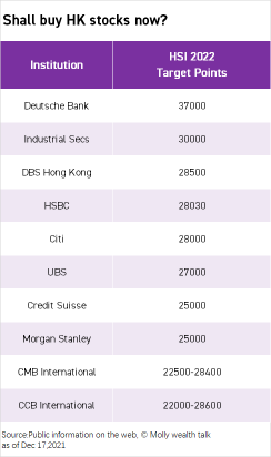 今すぐ香港株を買いましょうか？機関投資家は楽観的です。