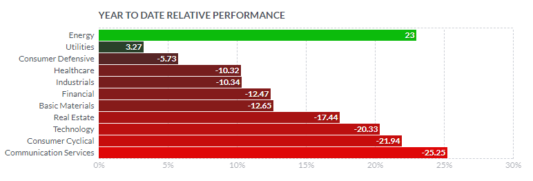 What to expect in the week ahead (DIS, RIVN, TSN, BNTX)