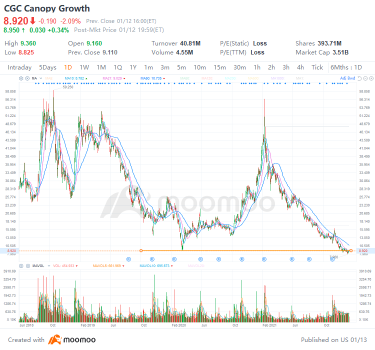 大麻化合物防止了 Covid 感染，下一步是什麼？