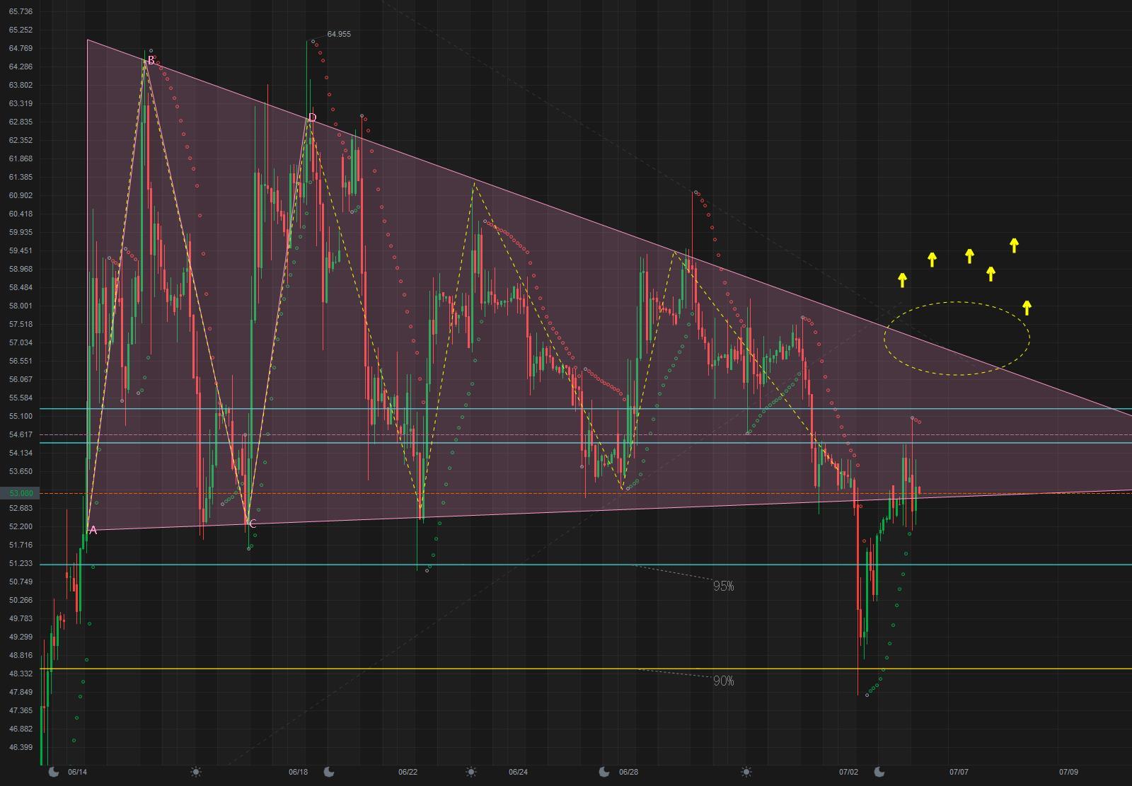 $AMC Entertainment (AMC.US)$ Hope it will fly![Grin]