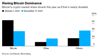 3 key charts about Crypto in 2021