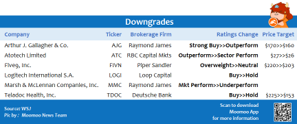 Top upgrades and downgrades on 7/28