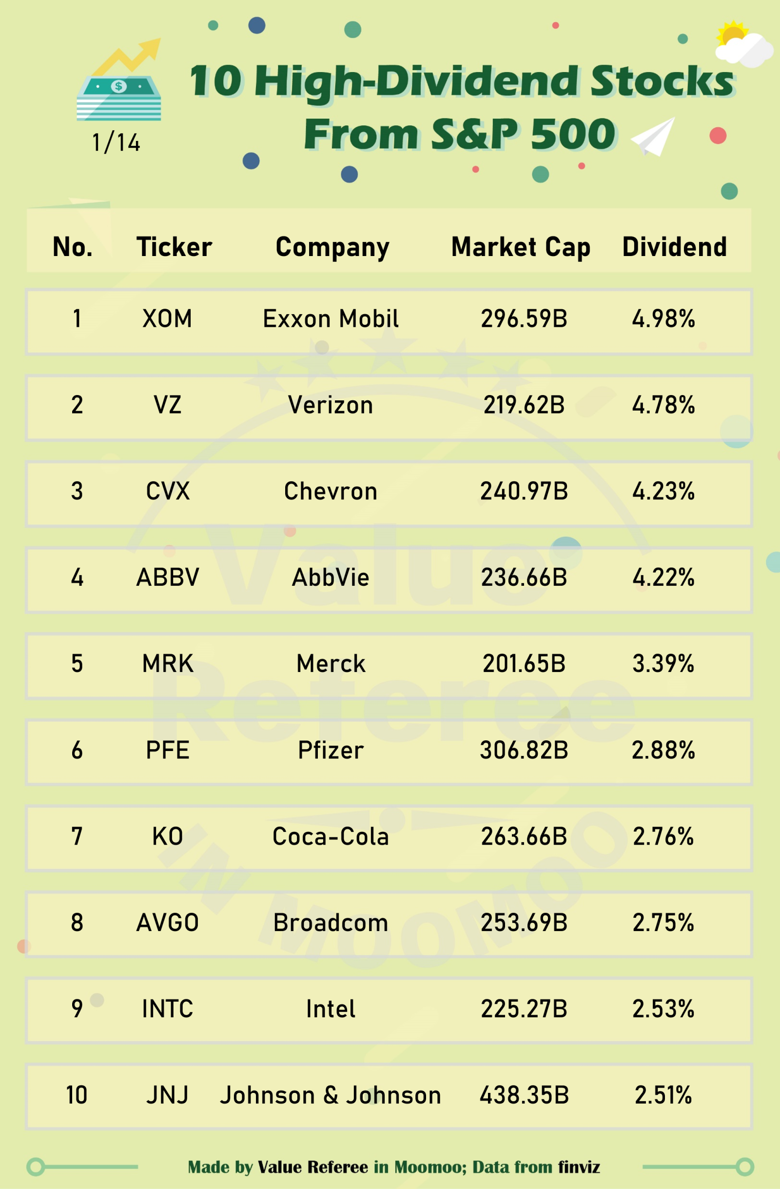 10 high-dividend S&P 500 stocks to watch