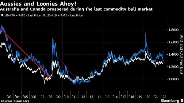 Why the Aussie is a stagflation haven?