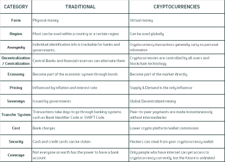 ビットコインは伝統的な貨幣システムに対して、中本哲史によって打ち出された弾丸でしょうか